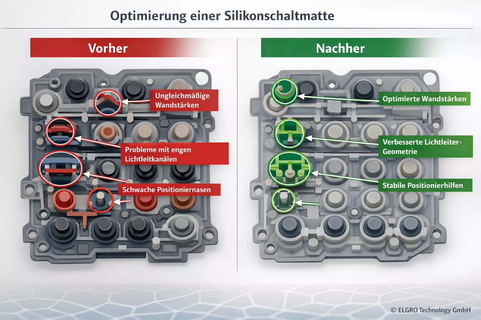 Optimierung einer Silikonschaltmatte
