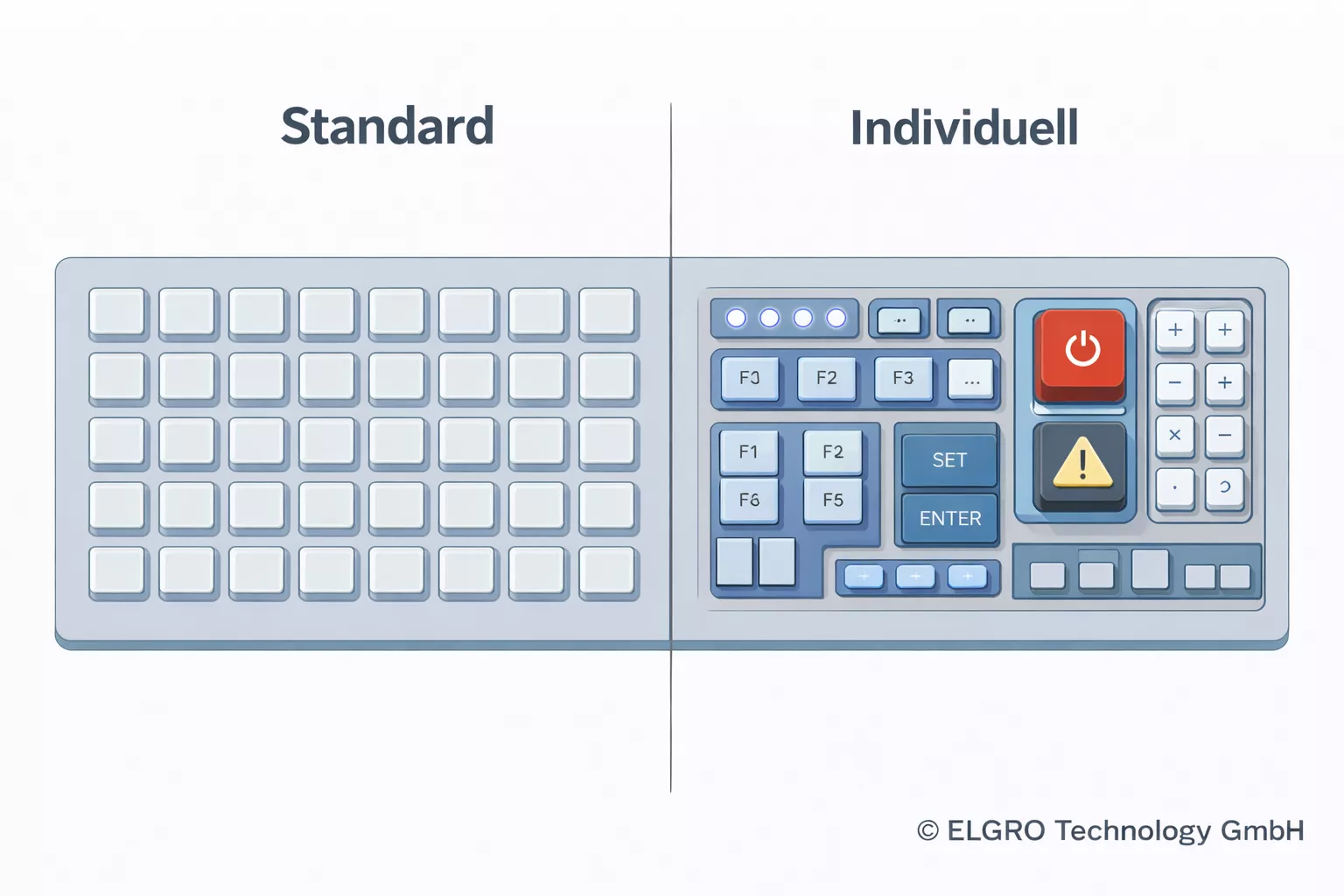 Vergleich Standard-Layout vs. Individuelle Tastenanordnung