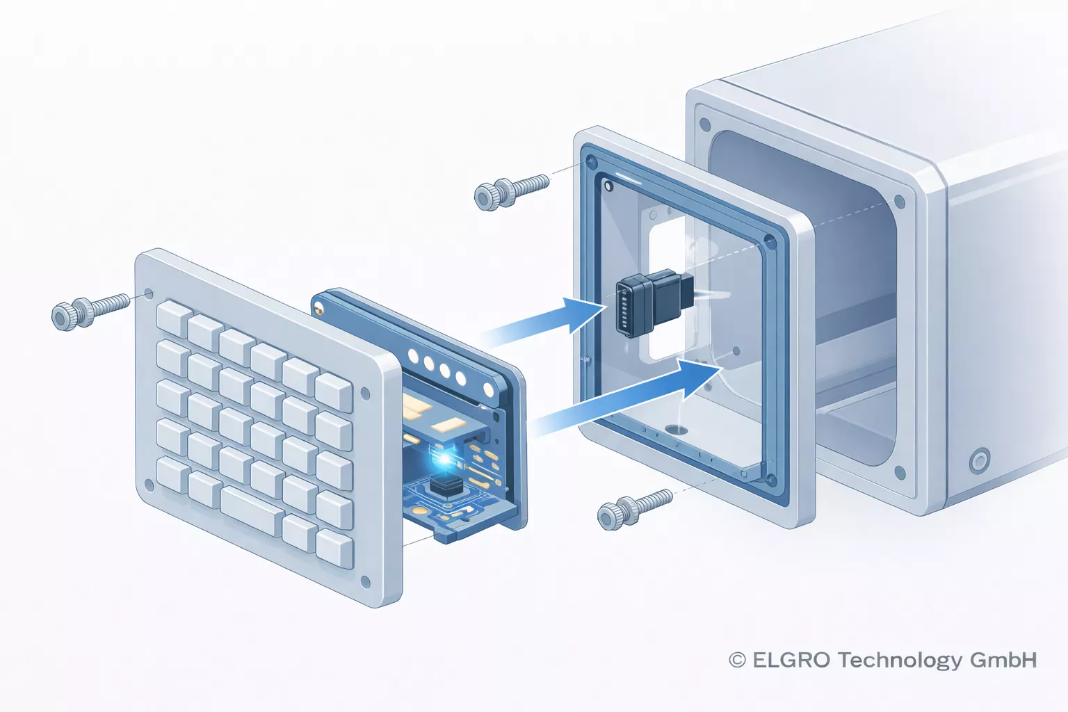 Systemintegration als Baugruppe
