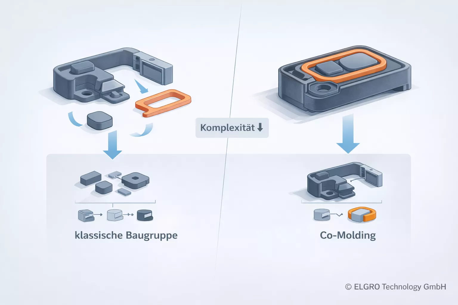 Vergleich zwischen klassischer Baugruppe und Co-Molding Mehrkomponentenbauteil in EMS-Projekten