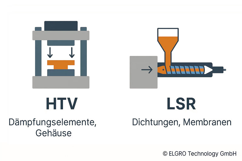 Herstellungsverfahren für Silikonformteile